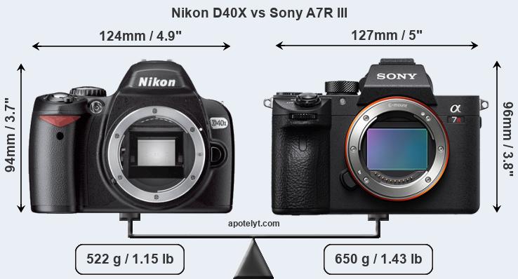 Size Nikon D40X vs Sony A7R III