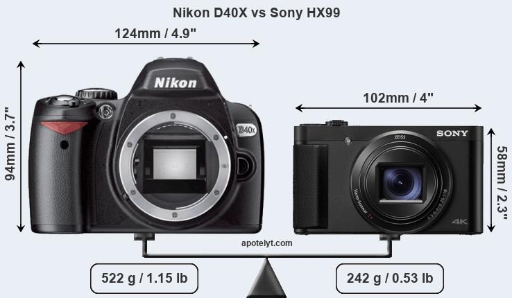 Size Nikon D40X vs Sony HX99