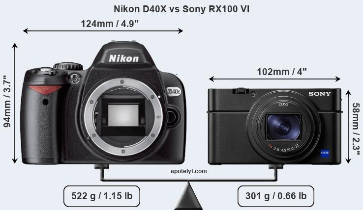 Size Nikon D40X vs Sony RX100 VI