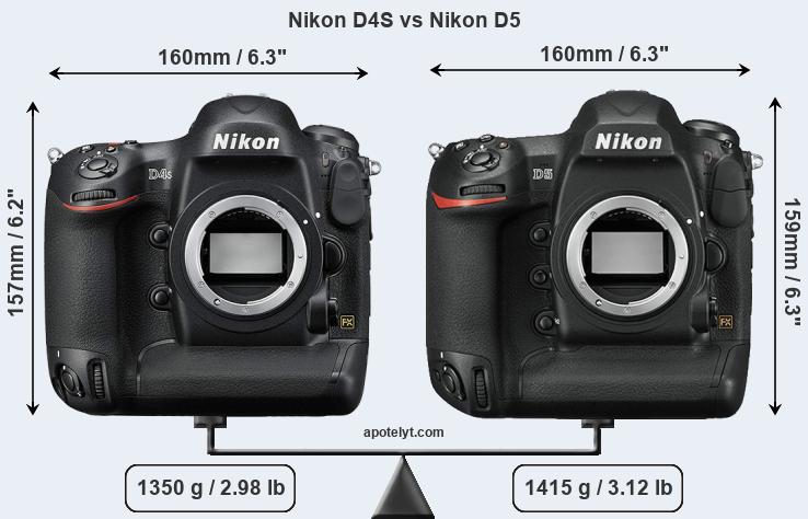Size Nikon D4S vs Nikon D5