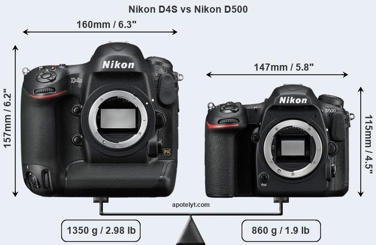 Size Nikon D4S vs Nikon D500