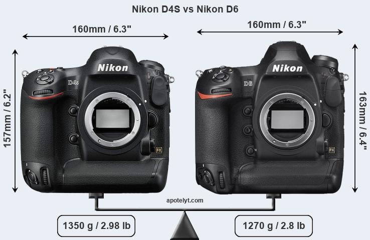Size Nikon D4S vs Nikon D6