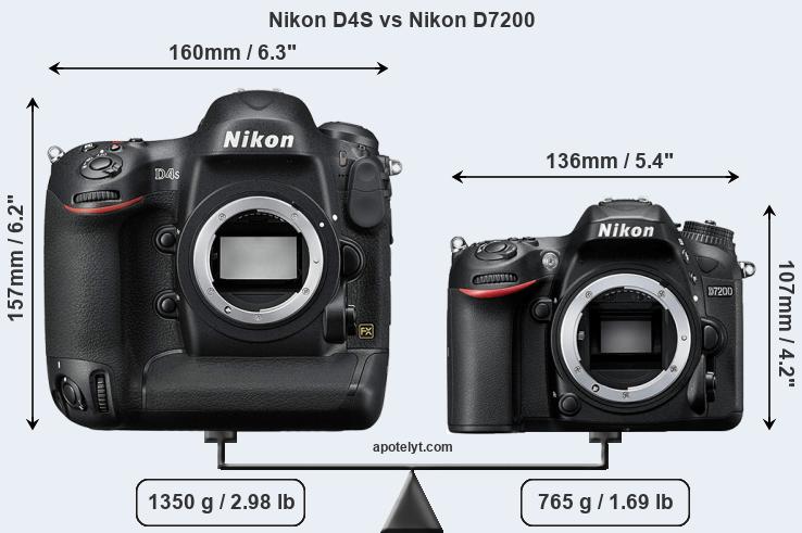 Size Nikon D4S vs Nikon D7200