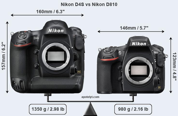 Size Nikon D4S vs Nikon D810