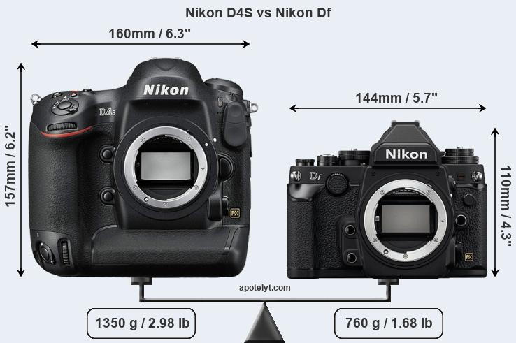Size Nikon D4S vs Nikon Df