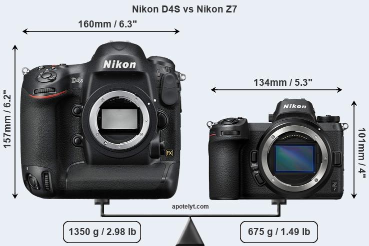 Size Nikon D4S vs Nikon Z7