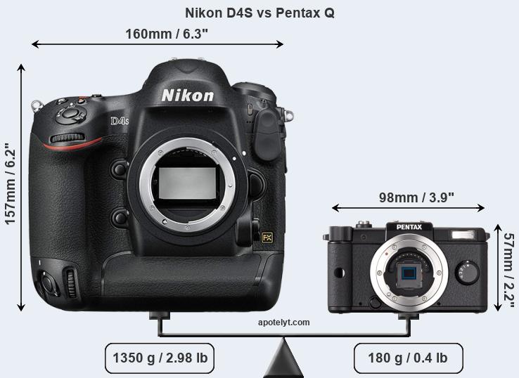 Size Nikon D4S vs Pentax Q
