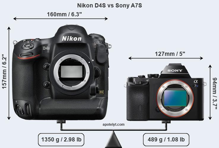 Size Nikon D4S vs Sony A7S