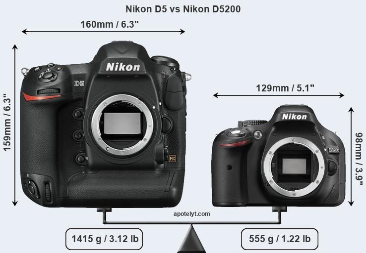 Size Nikon D5 vs Nikon D5200