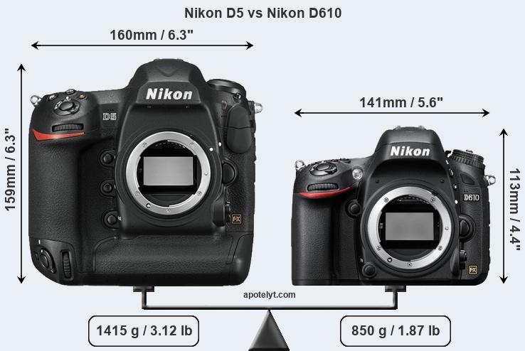 Size Nikon D5 vs Nikon D610