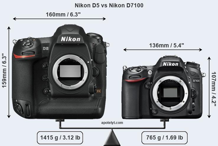 Size Nikon D5 vs Nikon D7100