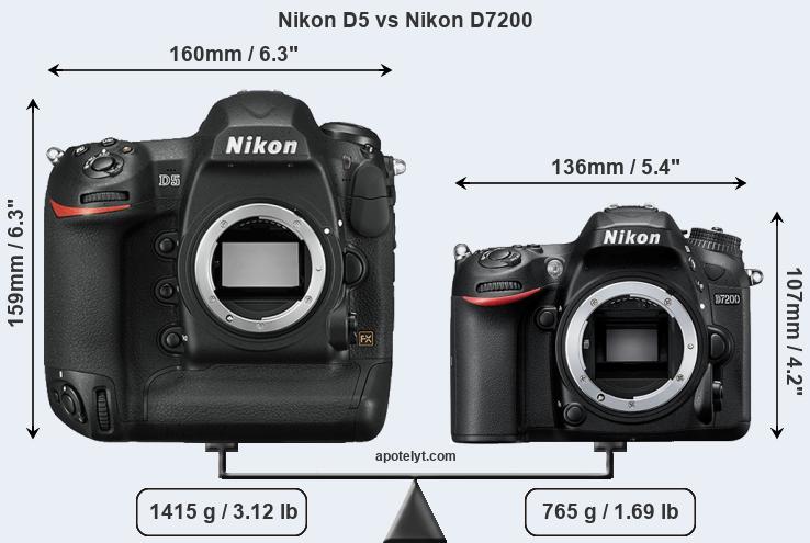 Size Nikon D5 vs Nikon D7200