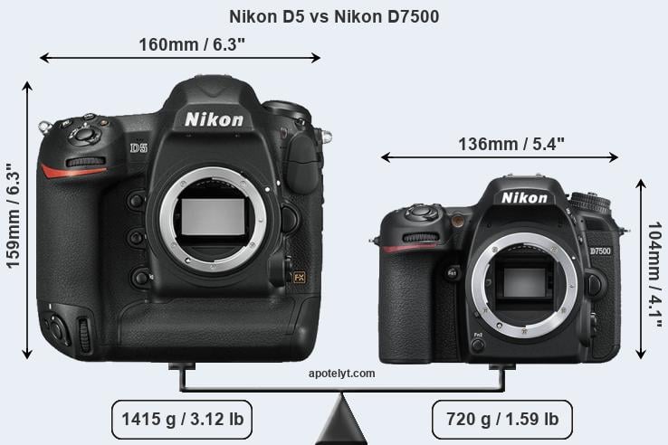 Size Nikon D5 vs Nikon D7500