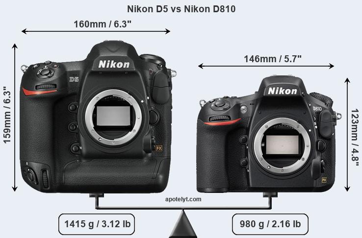 Size Nikon D5 vs Nikon D810
