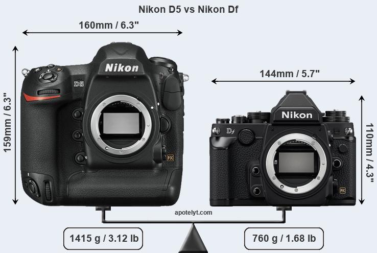 Size Nikon D5 vs Nikon Df