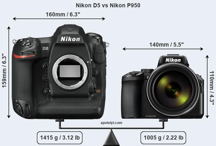 Size Nikon D5 vs Nikon P950