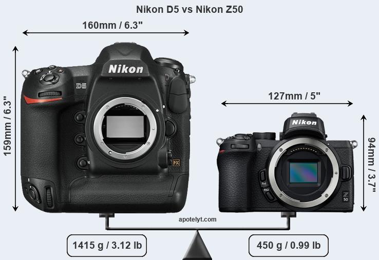 Size Nikon D5 vs Nikon Z50