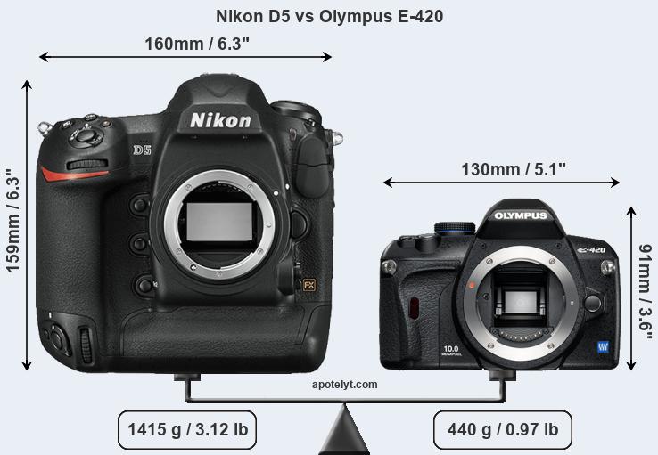 Size Nikon D5 vs Olympus E-420