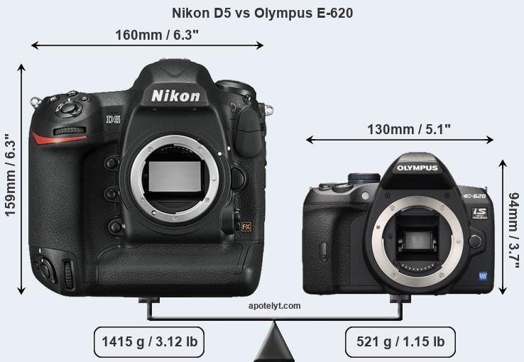 Size Nikon D5 vs Olympus E-620