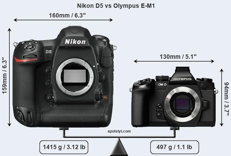 Size Nikon D5 vs Olympus E-M1
