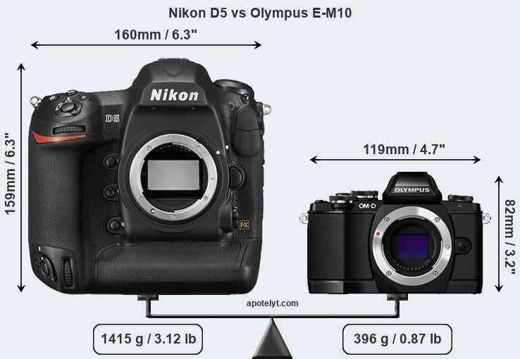 Size Nikon D5 vs Olympus E-M10
