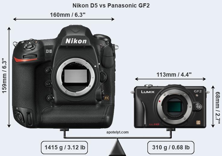 Size Nikon D5 vs Panasonic GF2