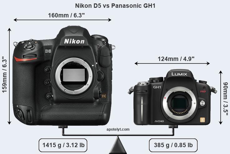 Size Nikon D5 vs Panasonic GH1