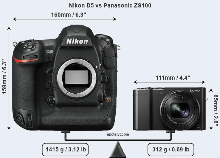 Size Nikon D5 vs Panasonic ZS100