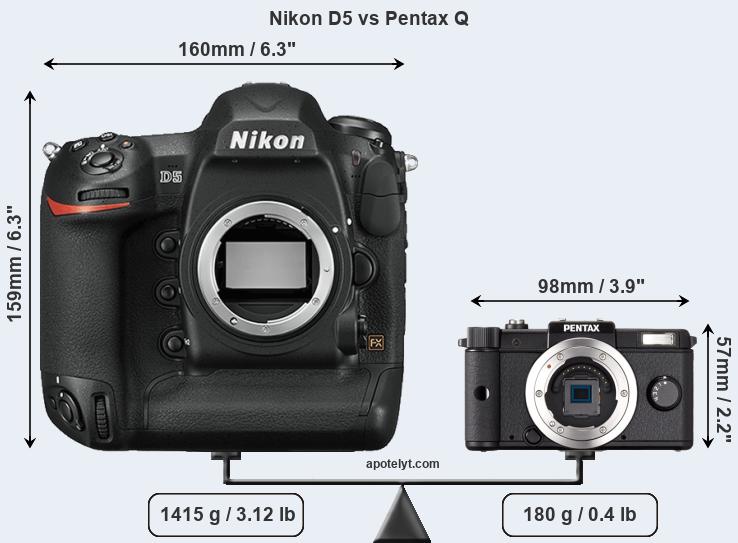 Size Nikon D5 vs Pentax Q