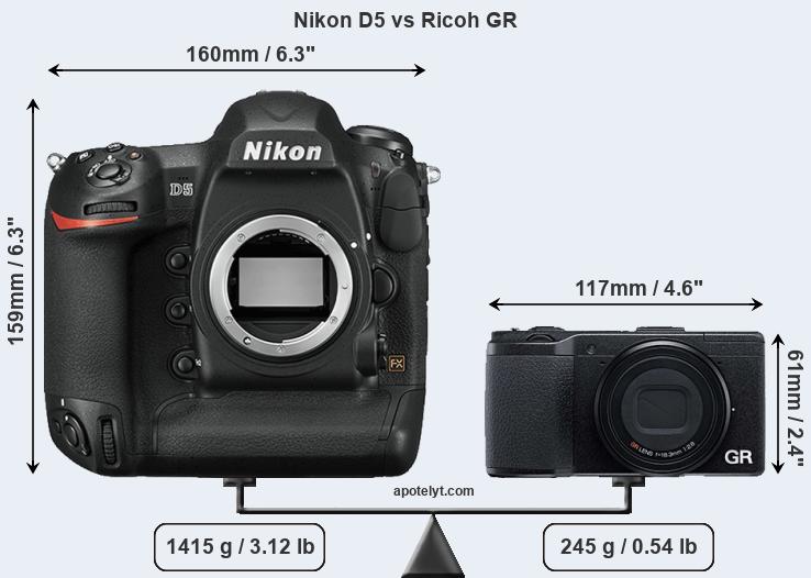 Size Nikon D5 vs Ricoh GR