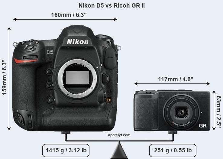 Size Nikon D5 vs Ricoh GR II