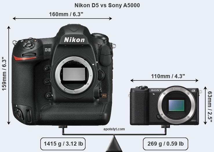 Size Nikon D5 vs Sony A5000