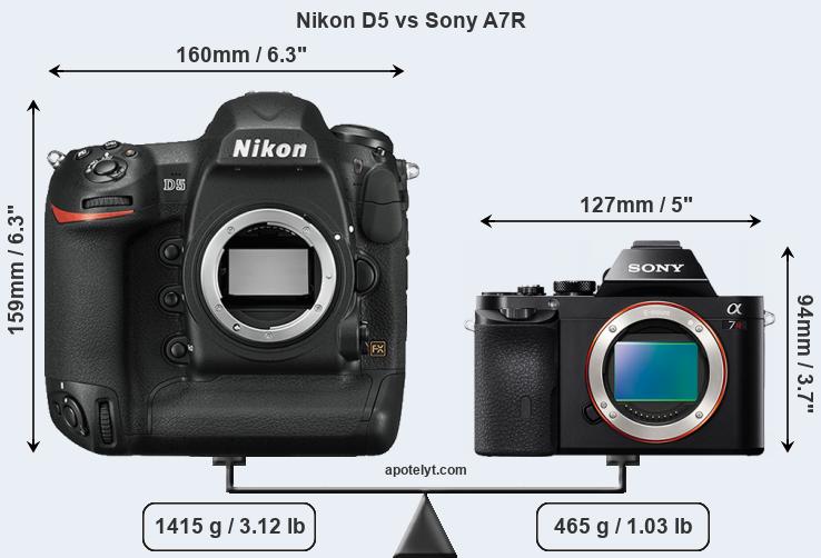 Size Nikon D5 vs Sony A7R