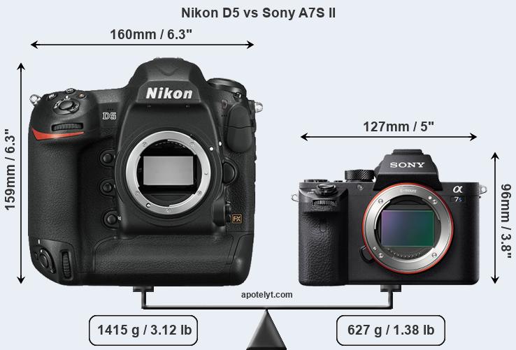 Size Nikon D5 vs Sony A7S II