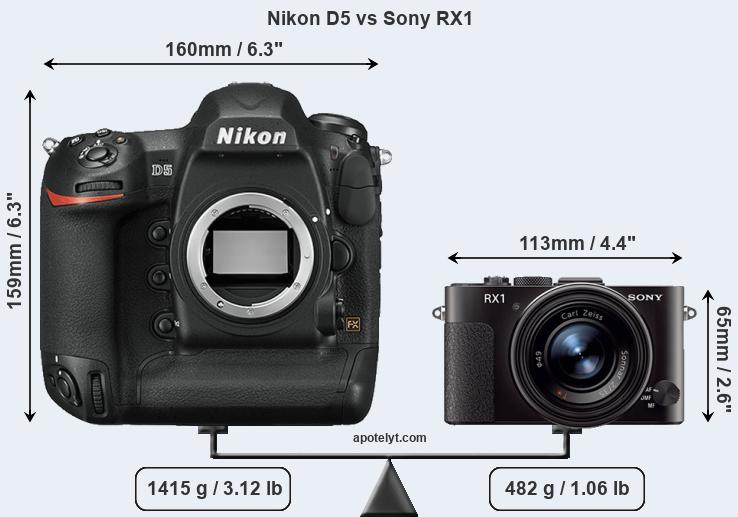Size Nikon D5 vs Sony RX1