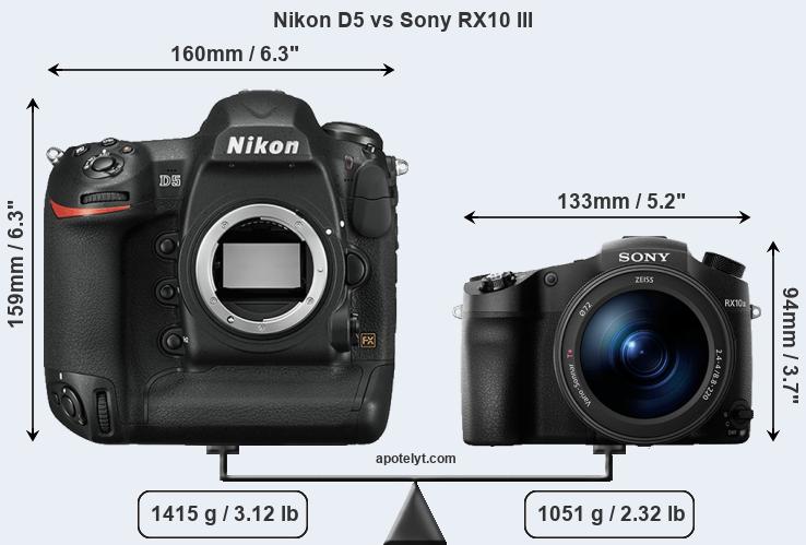 Size Nikon D5 vs Sony RX10 III