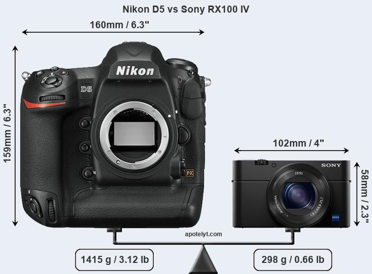 Size Nikon D5 vs Sony RX100 IV