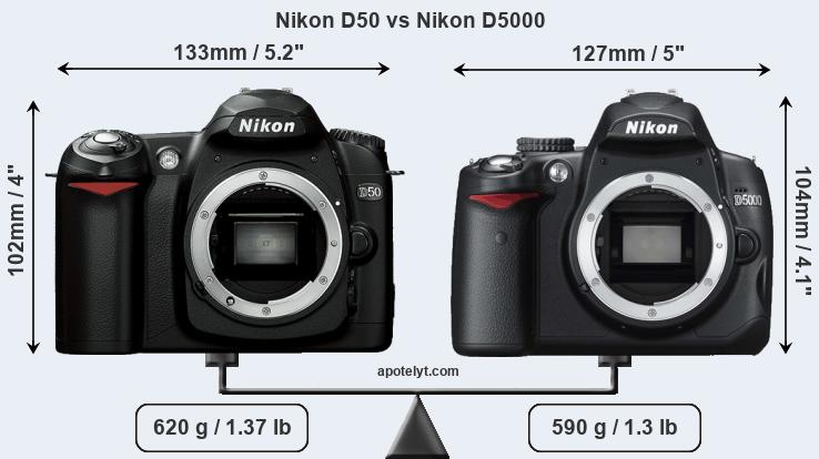 Size Nikon D50 vs Nikon D5000