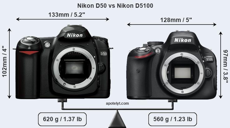 Size Nikon D50 vs Nikon D5100