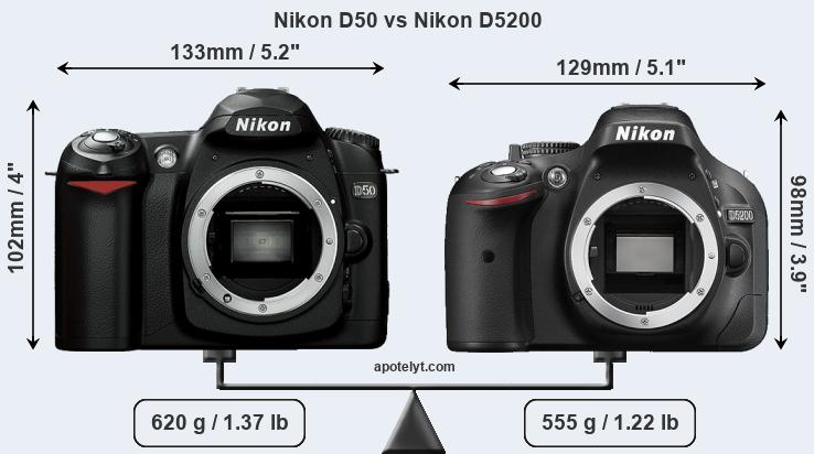 Size Nikon D50 vs Nikon D5200