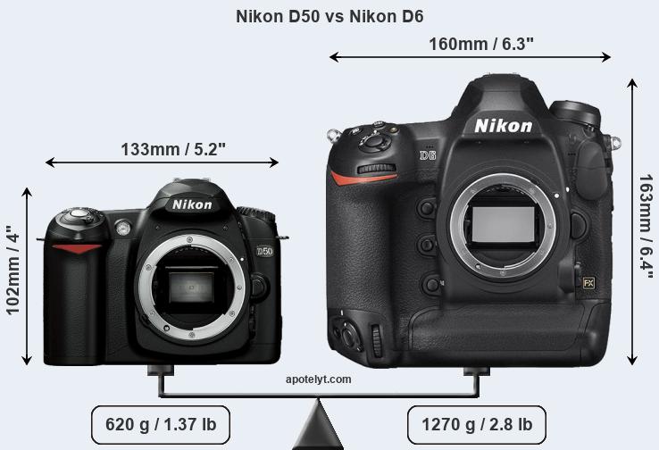 Size Nikon D50 vs Nikon D6