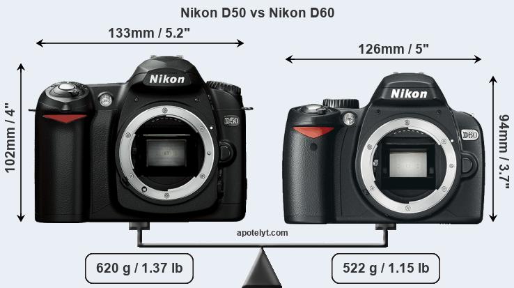 Size Nikon D50 vs Nikon D60