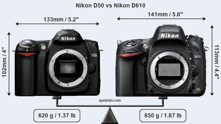 Size Nikon D50 vs Nikon D610
