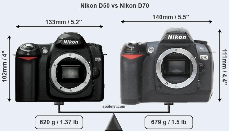 Size Nikon D50 vs Nikon D70