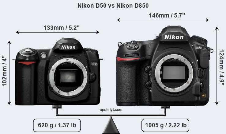 Size Nikon D50 vs Nikon D850