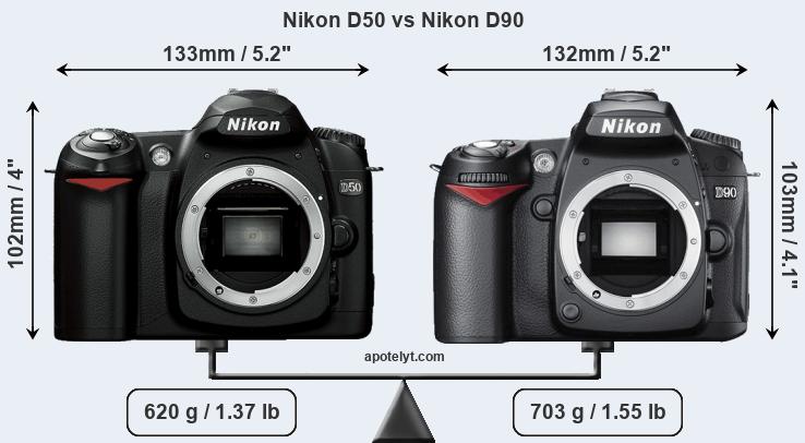 Size Nikon D50 vs Nikon D90