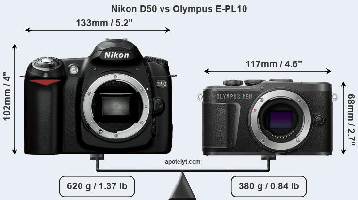 Size Nikon D50 vs Olympus E-PL10
