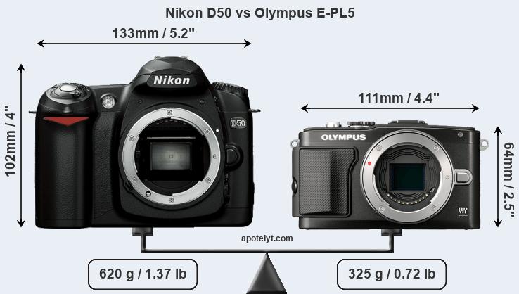 Size Nikon D50 vs Olympus E-PL5