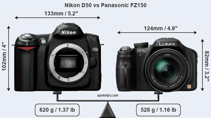 Size Nikon D50 vs Panasonic FZ150