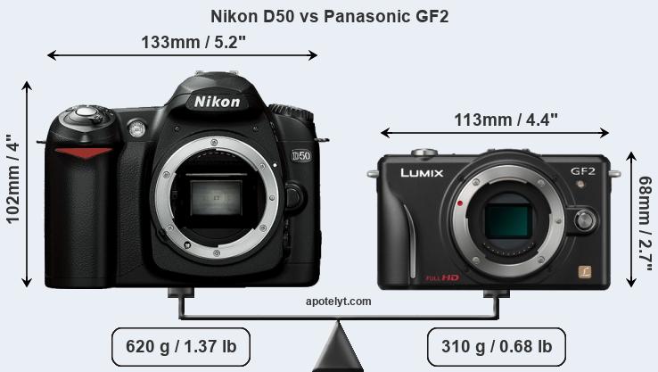 Size Nikon D50 vs Panasonic GF2